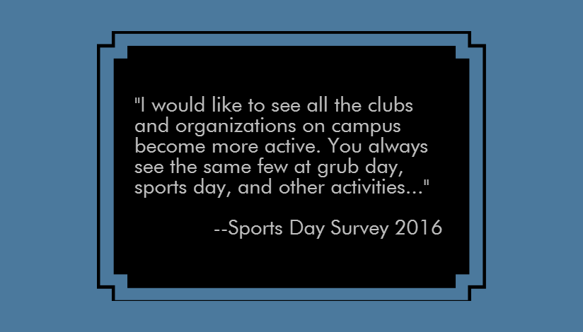 I would like to see all clubs and organizations on campus become more active. You always see the same few at grub day, sports day, and other activities... Sports Day Survey 2016