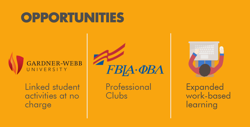 Opportunities. Gardner-Webb has linked student activities at no charge. Professional clubs on campus. Expanded work-based learning.