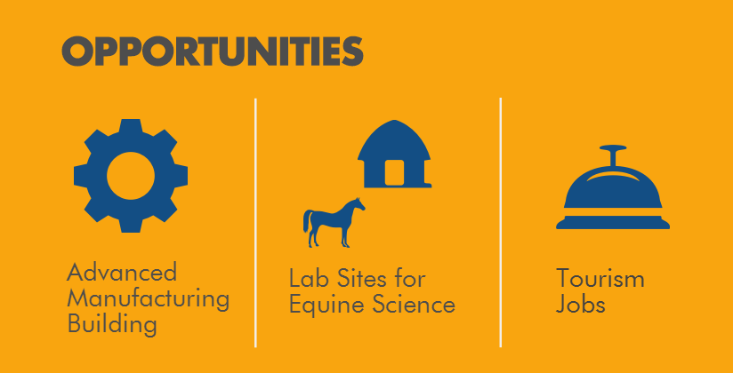 Opportunities. Advanced Manufacturing Building. Lab sites for Equine Science. Tourism Jobs.