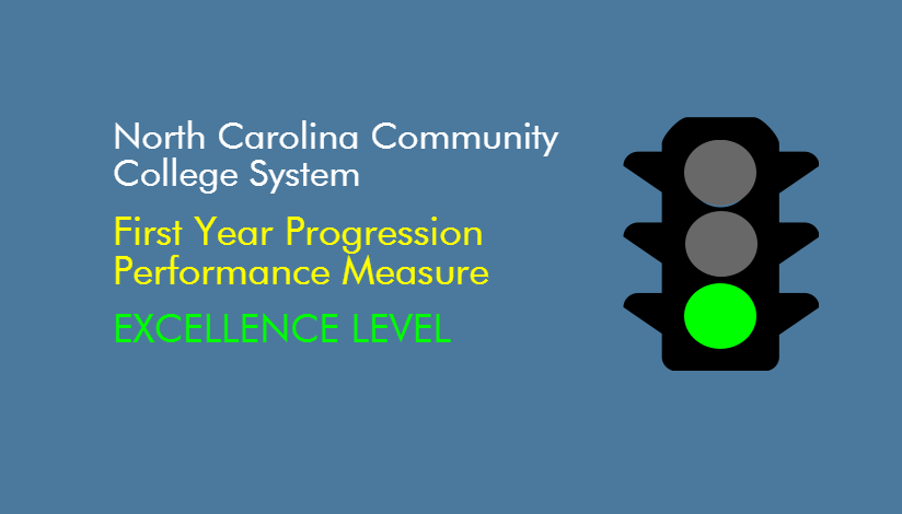 NC Community College System. First-year Progression Performance Measure. Excellence Level.