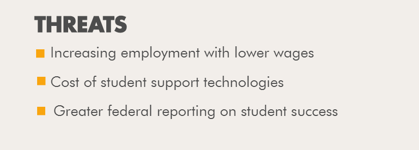Threats. Increasing employment with lower wages. Cost of student support technologies. Greater federal reporting on student success.