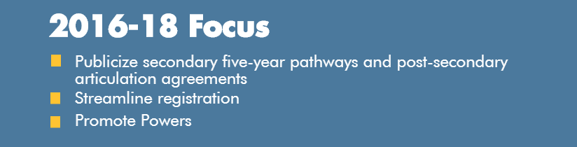 Focus. Publicize secondary five-year pathways and post-secondary articulation agreements. Streamline registration. Promote Powers.