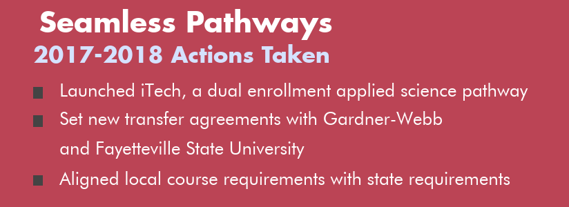 Updates: Launched iTech a duel enrollment applied science pathway, set new transfer agreements with Gardner-Webb University, aligned local course requirements with state requirements.